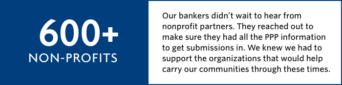 600 plus Non-profits. Our bankers didn't wait to hear from nonprofit partners. They reached out to make sure they had all the PPP information to get submissions in. We knew we had to focus on supporting the organizations that would carry our communities through these times.