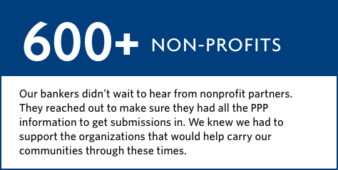 600 plus Non-profits. Our bankers didn't wait to hear from nonprofit partners. They reached out to make sure they had all the PPP information to get submissions in. We knew we had to focus on supporting the organizations that would carry our communities through these times.